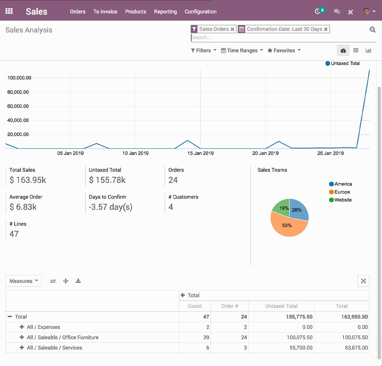 Odoo image and text block