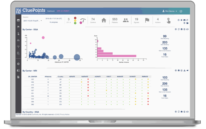 Cluepoints - Risk-based Quality Management Software