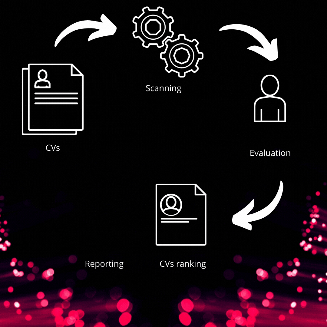 AI at the service of HR