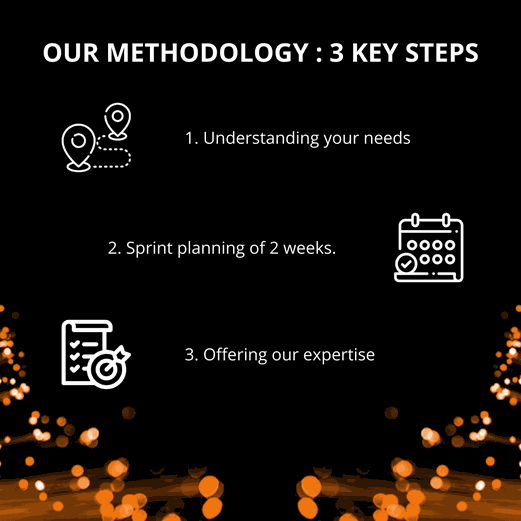 Methodology